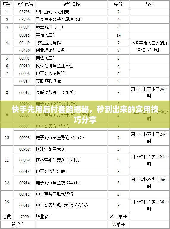 快手先用后付套路揭秘，秒到出来的实用技巧分享