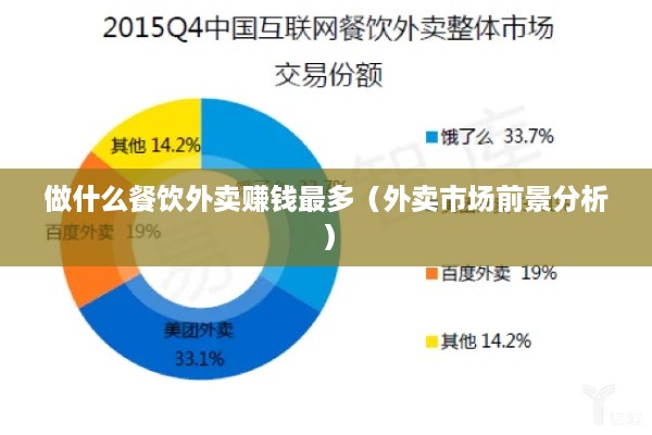 做什么餐饮外卖赚钱最多（外卖市场前景分析）