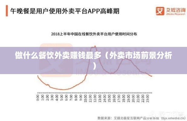 做什么餐饮外卖赚钱最多（外卖市场前景分析）