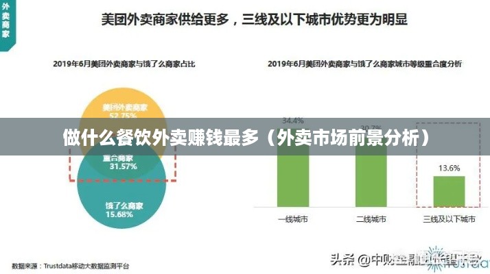 做什么餐饮外卖赚钱最多（外卖市场前景分析）