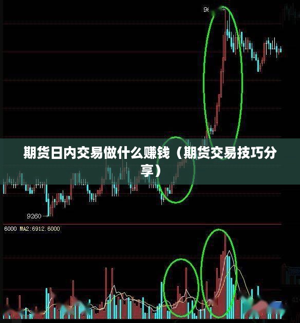 期货日内交易做什么赚钱（期货交易技巧分享）