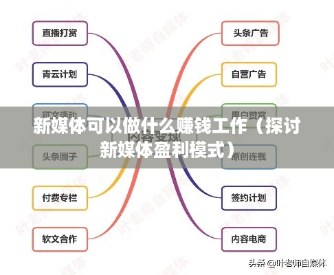 新媒体可以做什么赚钱工作（探讨新媒体盈利模式）