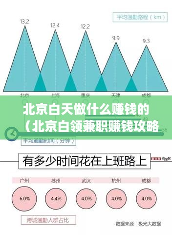 北京白天做什么赚钱的（北京白领兼职赚钱攻略）