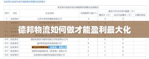 德邦物流如何做才能盈利最大化