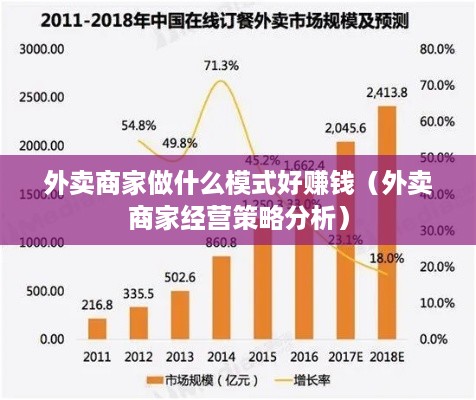 外卖商家做什么模式好赚钱（外卖商家经营策略分析）