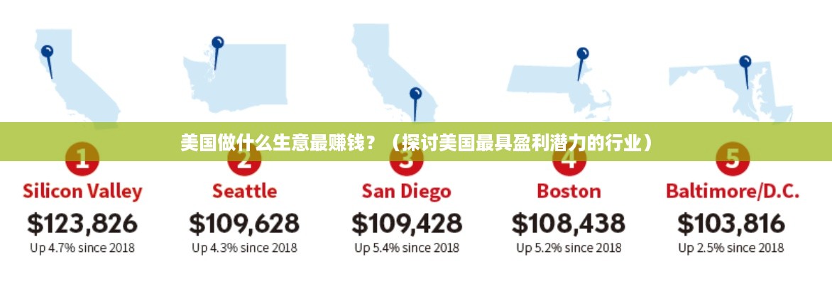 美国做什么生意最赚钱？（探讨美国最具盈利潜力的行业）