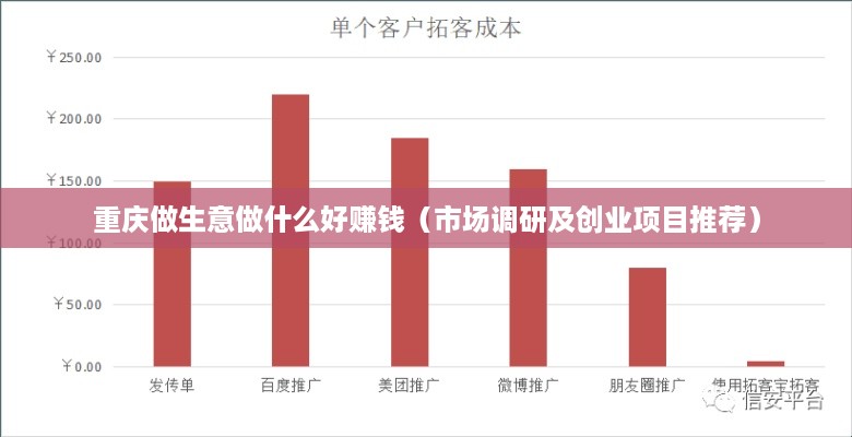 重庆做生意做什么好赚钱（市场调研及创业项目推荐）