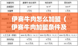 伊赛牛肉怎么加盟（伊赛牛肉加盟条件及流程详解）