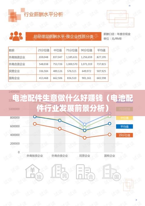 电池配件生意做什么好赚钱（电池配件行业发展前景分析）