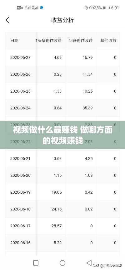 视频做什么最赚钱 做哪方面的视频赚钱