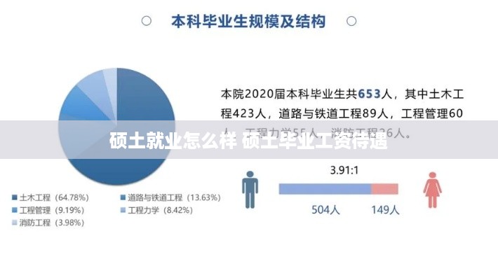 硕土就业怎么样 硕土毕业工资待遇