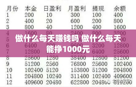 做什么每天赚钱吗 做什么每天能挣1000元