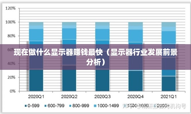 现在做什么显示器赚钱最快（显示器行业发展前景分析）