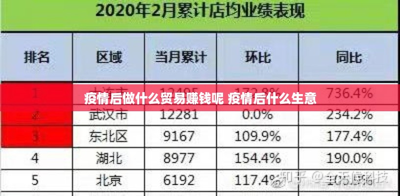 疫情后做什么贸易赚钱呢 疫情后什么生意