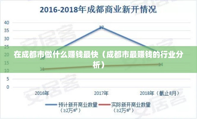 在成都市做什么赚钱最快（成都市最赚钱的行业分析）