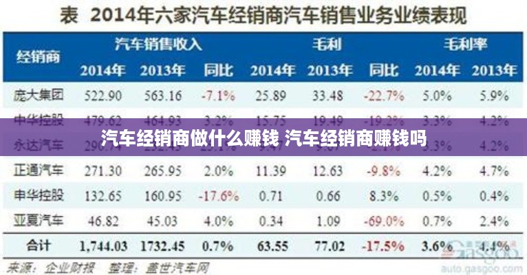 汽车经销商做什么赚钱 汽车经销商赚钱吗