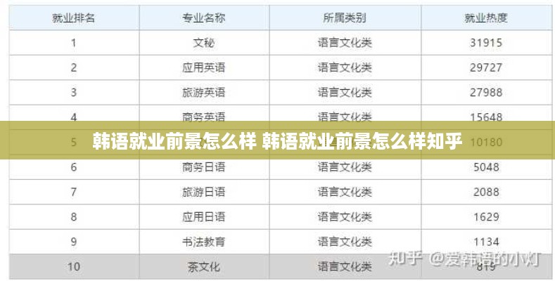 韩语就业前景怎么样 韩语就业前景怎么样知乎