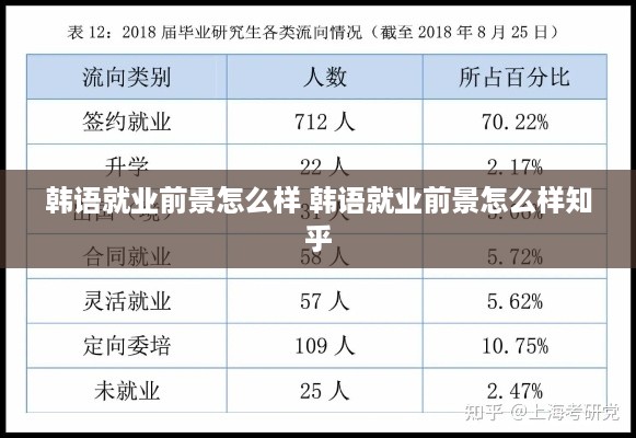 韩语就业前景怎么样 韩语就业前景怎么样知乎