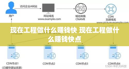 现在工程做什么赚钱快 现在工程做什么赚钱快点