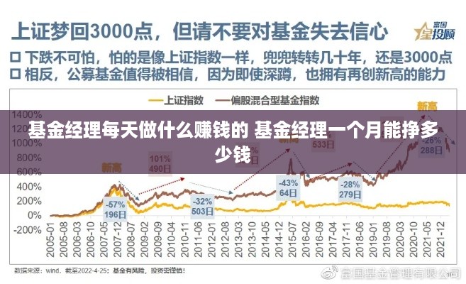 基金经理每天做什么赚钱的 基金经理一个月能挣多少钱