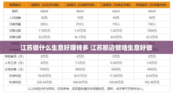 江苏做什么生意好赚钱多 江苏那边做啥生意好做