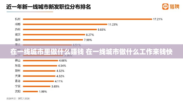 在一线城市里做什么赚钱 在一线城市做什么工作来钱快