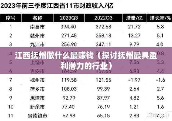 江西抚州做什么最赚钱（探讨抚州最具盈利潜力的行业）