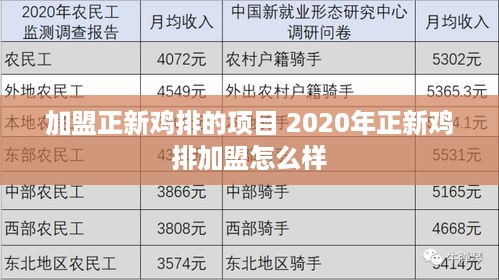 加盟正新鸡排的项目 2020年正新鸡排加盟怎么样