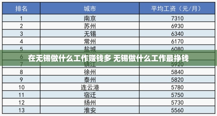 在无锡做什么工作赚钱多 无锡做什么工作最挣钱