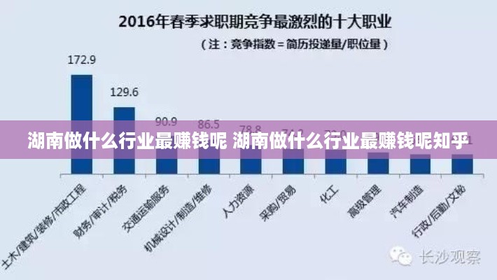 湖南做什么行业最赚钱呢 湖南做什么行业最赚钱呢知乎