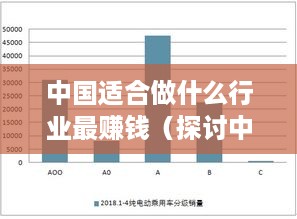 中国适合做什么行业最赚钱（探讨中国最具潜力的赚钱行业）