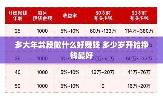 多大年龄段做什么好赚钱 多少岁开始挣钱最好