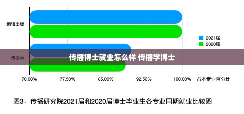 传播博士就业怎么样 传播学博士