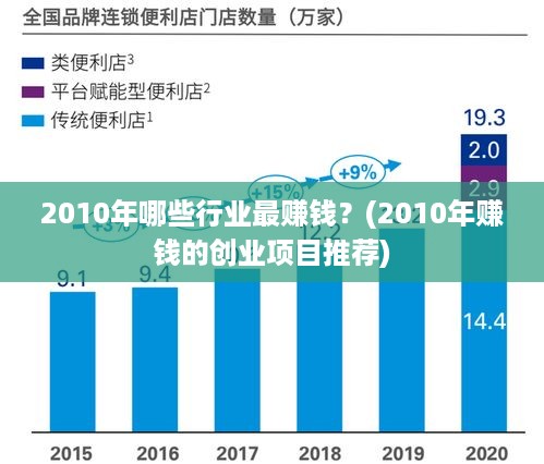 2010年哪些行业最赚钱？(2010年赚钱的创业项目推荐)