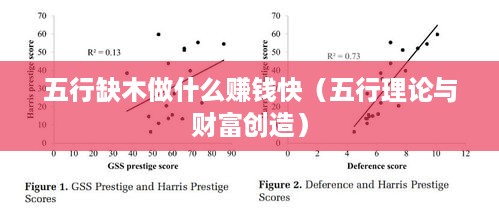 五行缺木做什么赚钱快（五行理论与财富创造）