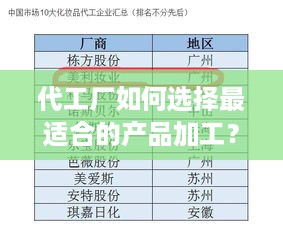 代工厂如何选择最适合的产品加工？