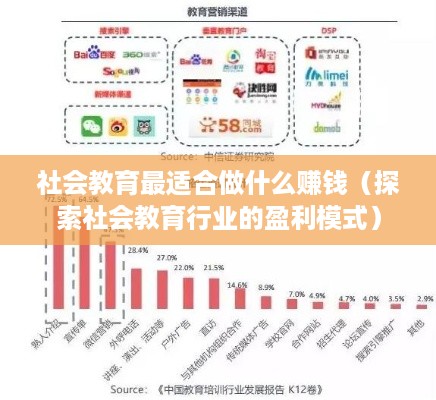 社会教育最适合做什么赚钱（探索社会教育行业的盈利模式）