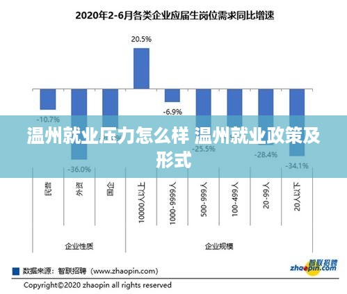 温州就业压力怎么样 温州就业政策及形式