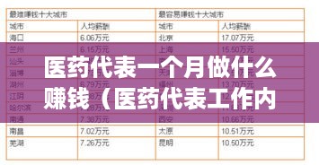 医药代表一个月做什么赚钱（医药代表工作内容与收入分析）