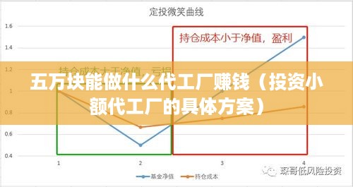 五万块能做什么代工厂赚钱（投资小额代工厂的具体方案）