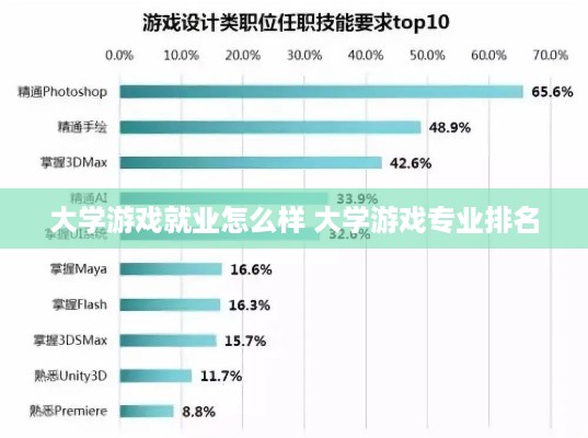 大学游戏就业怎么样 大学游戏专业排名