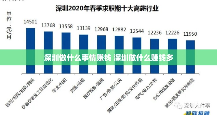 深圳做什么事情赚钱 深圳做什么赚钱多