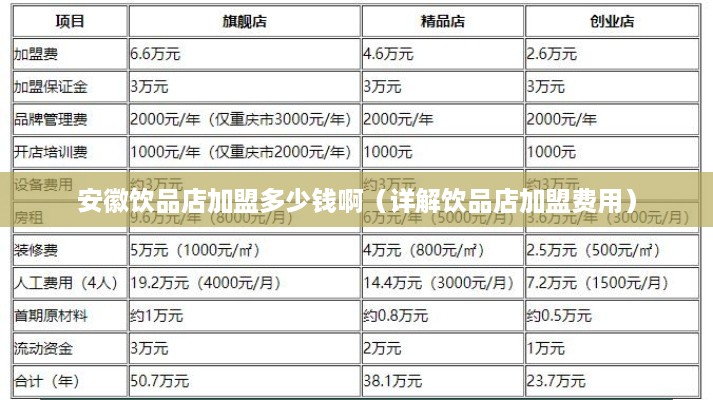 安徽饮品店加盟多少钱啊（详解饮品店加盟费用）