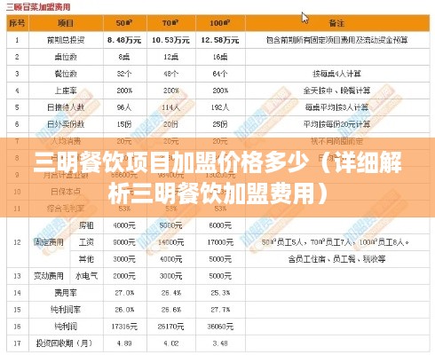 三明餐饮项目加盟价格多少（详细解析三明餐饮加盟费用）