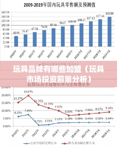 玩具品牌有哪些加盟（玩具市场投资前景分析）