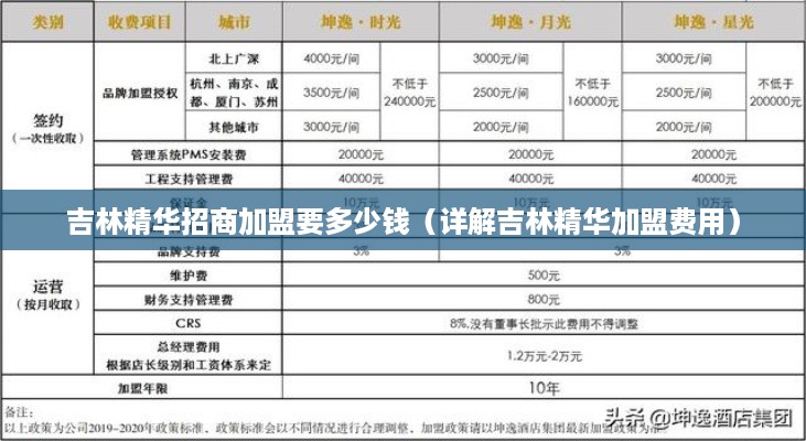 吉林精华招商加盟要多少钱（详解吉林精华加盟费用）