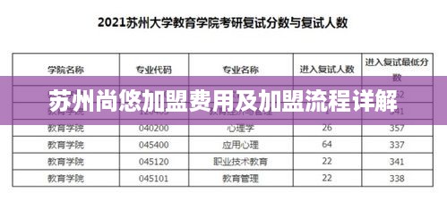 苏州尚悠加盟费用及加盟流程详解