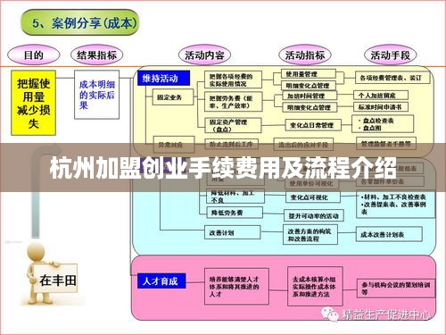 杭州加盟创业手续费用及流程介绍