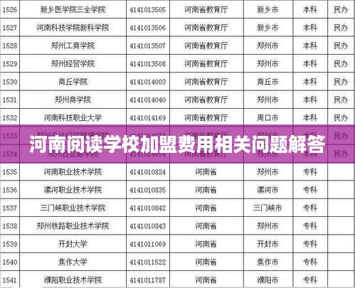 河南阅读学校加盟费用相关问题解答