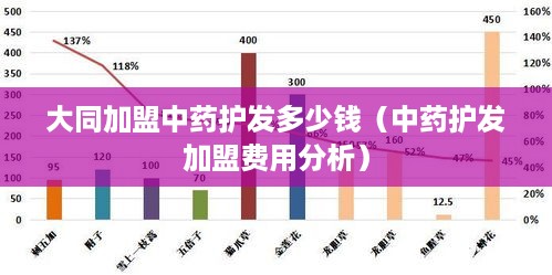 大同加盟中药护发多少钱（中药护发加盟费用分析）